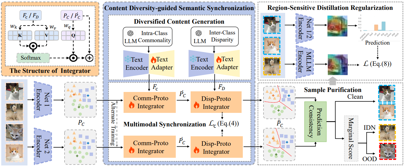 2026美加墨世界杯官网在噪声标签学习领域取得新进展