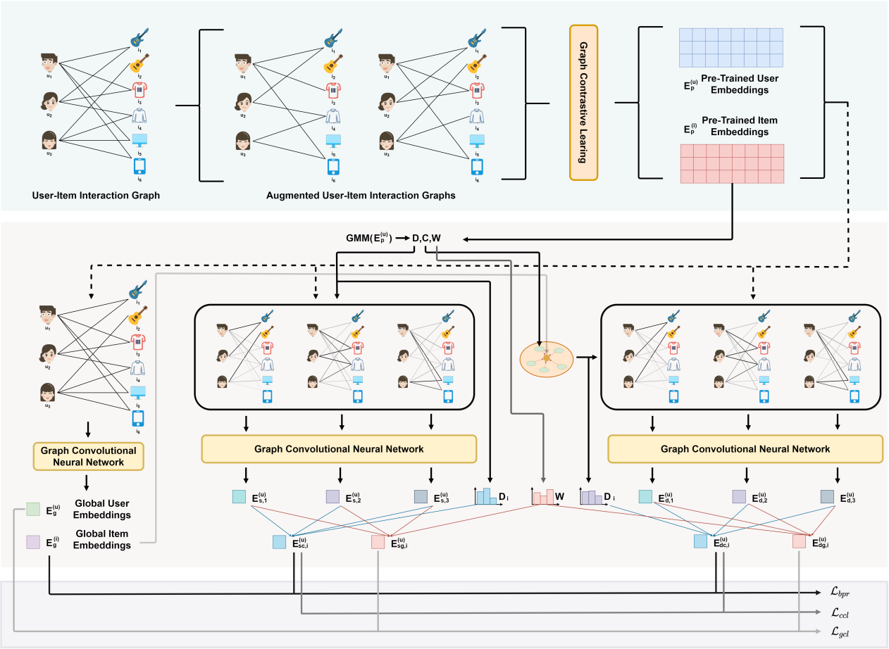 2026美加墨世界杯官网杜军威教授团队在数据挖掘领域取得新进展